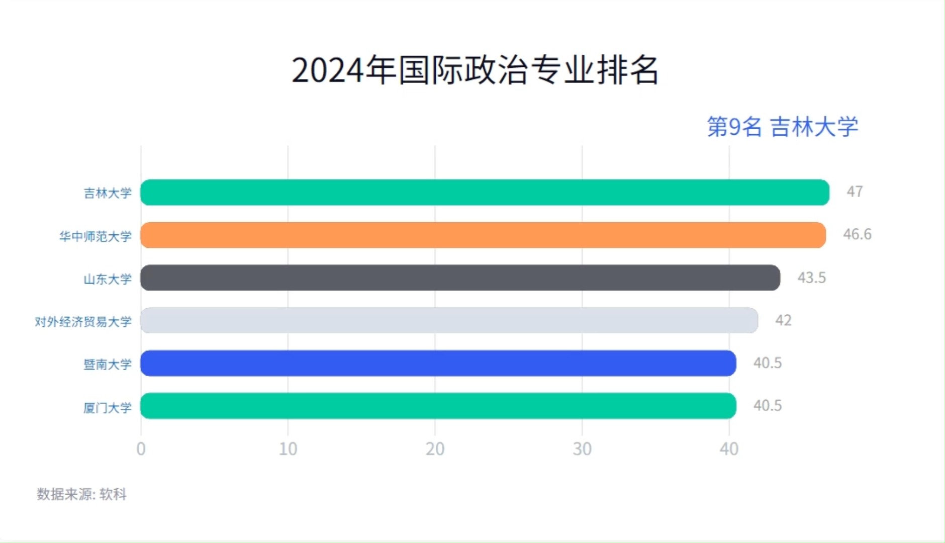 2024年国际政治专业排名哔哩哔哩bilibili