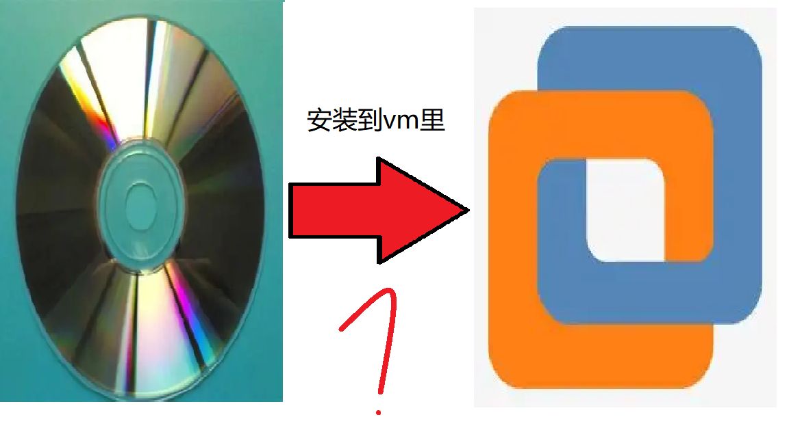 光盘装系统(在虚拟机里)