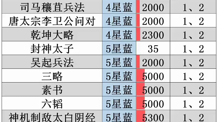 皇帝成长计划2单机游戏热门视频