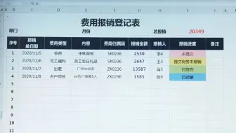 这一套费用报销管理表太赞了！很久没看到这么精细完美的费用报销表格了，图表结合，数据清晰，自动生成，还简单易上手