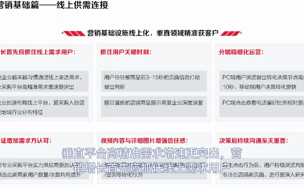 [图]2022年ToB企业营销增长白皮书