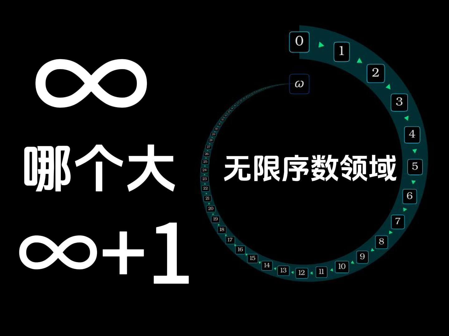 从零到不可达基数哔哩哔哩bilibili