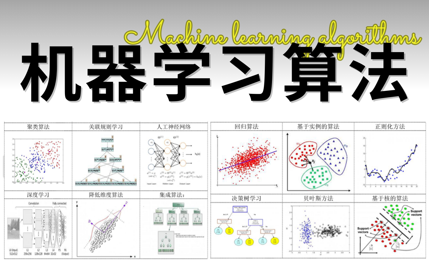 机器学习算法：解锁未来科技之门