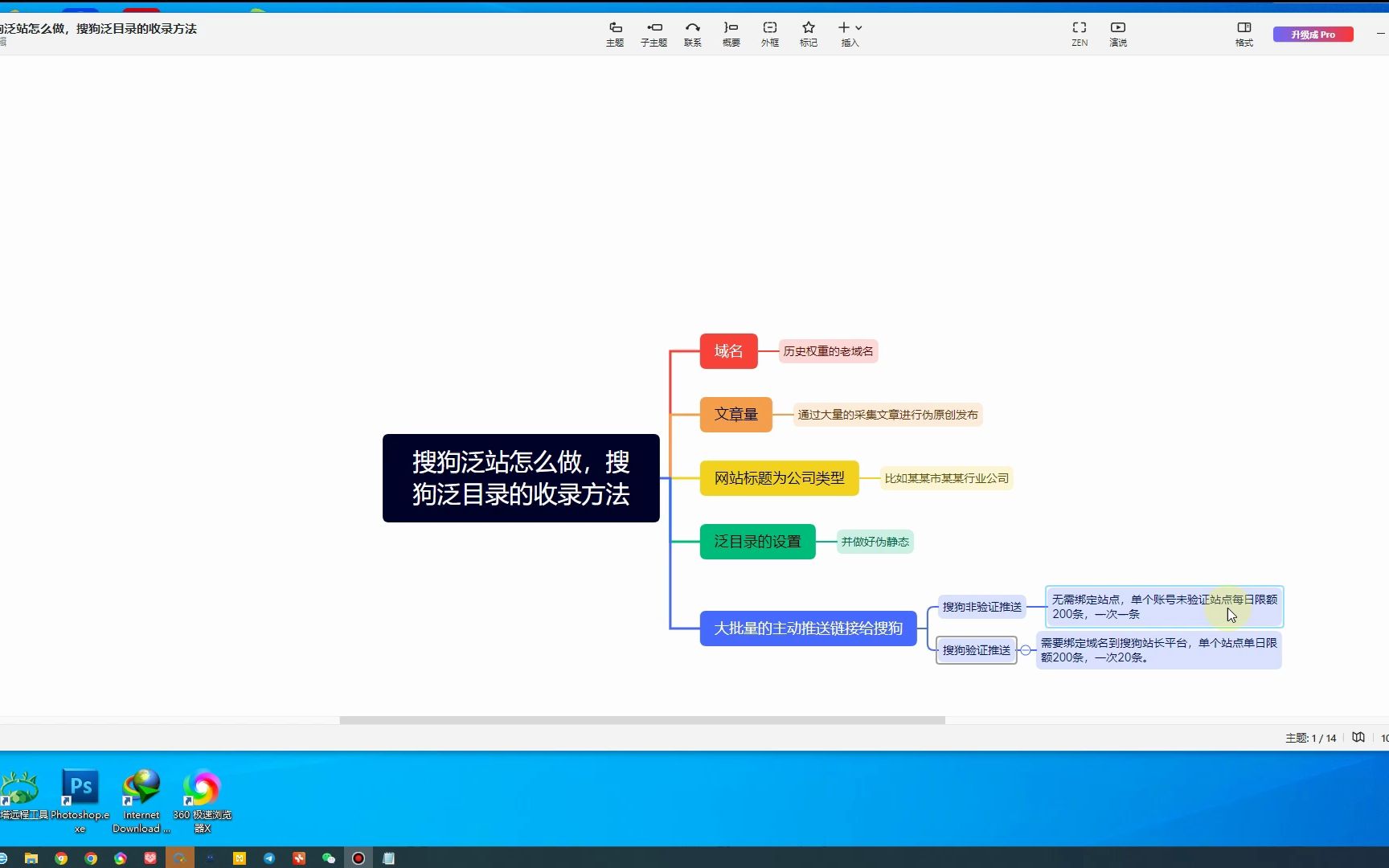 搜狗泛站怎么做,搜狗泛目录的快速收录方法哔哩哔哩bilibili