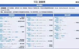 Скачать видео: SQL常用命令速查表