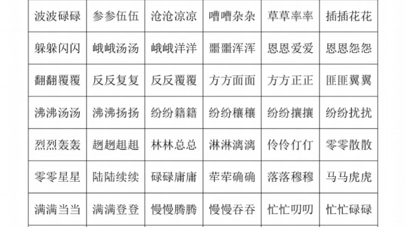 [图]小学生必备成语大全ABAC型ABAB型AABB型数字成语语文成语总结