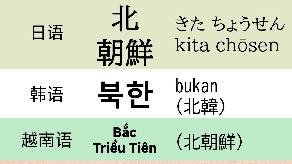 中日韩越汉字词对比-朝鲜/北朝鲜/北韩