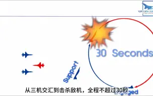 Download Video: 【ACM】退役美军飞行员教你组队收割（ACM系列，共5集）Part 1：空战战术演化史