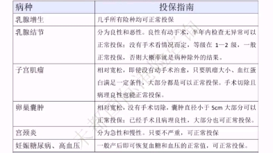 买香港重疾险,一些常见疾病的投保指南哔哩哔哩bilibili