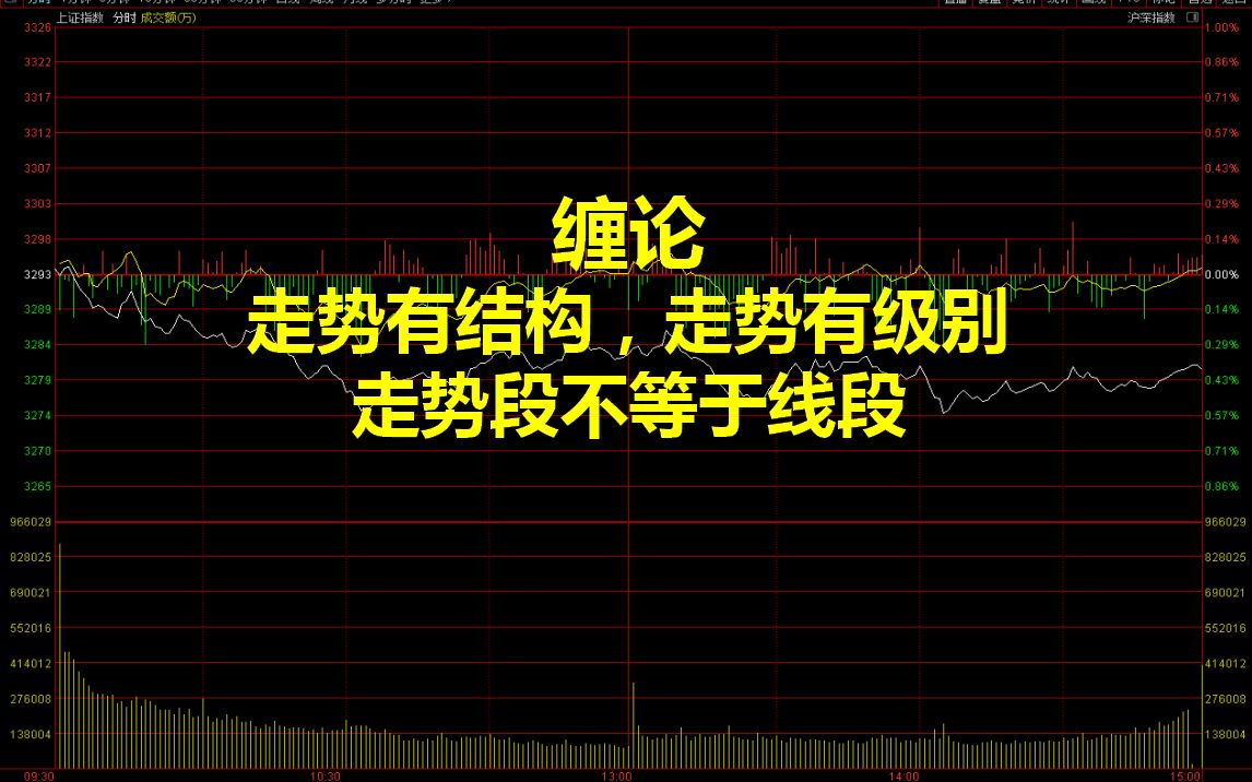 [图]20230215缠论：走势终完美？走势有结构，走势有级别，走势段也不等于线段，很多人都理解错了