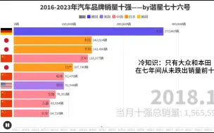 Download Video: 【8年征程】中国汽车大事年表 | 销量十强可视化