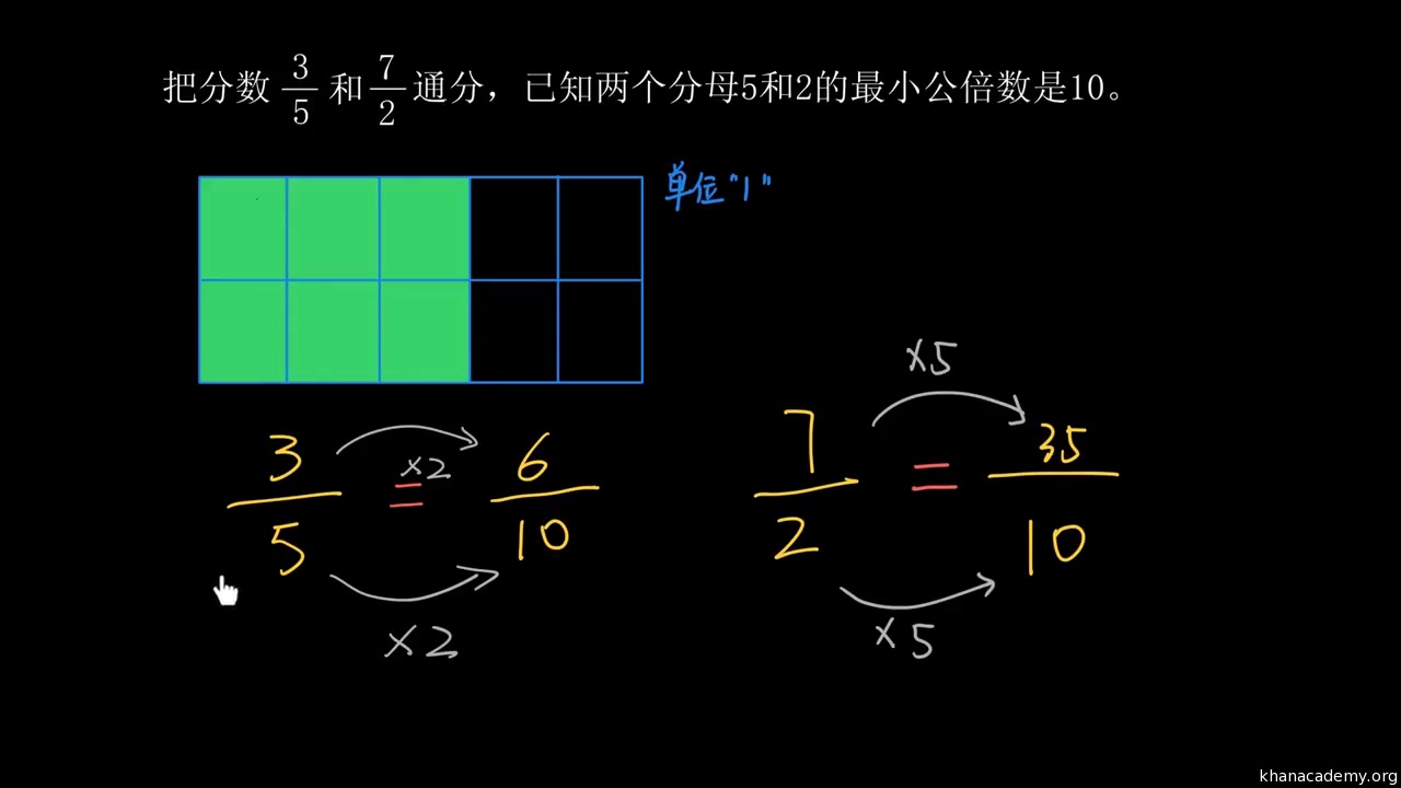 13.比较分子相同的分数哔哩哔哩bilibili