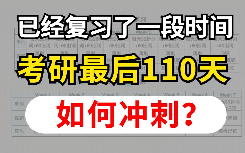 【9月考研规划有进展版】23考研英语冲刺规划,含详细计划表!哔哩哔哩bilibili