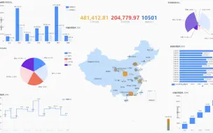 Download Video: 好用的免费数据可视化分析工具-datart