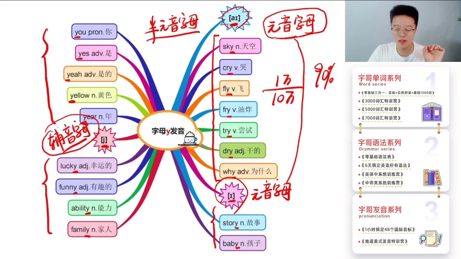 [图]【108集5000单词】宇哥带你破解词汇密码