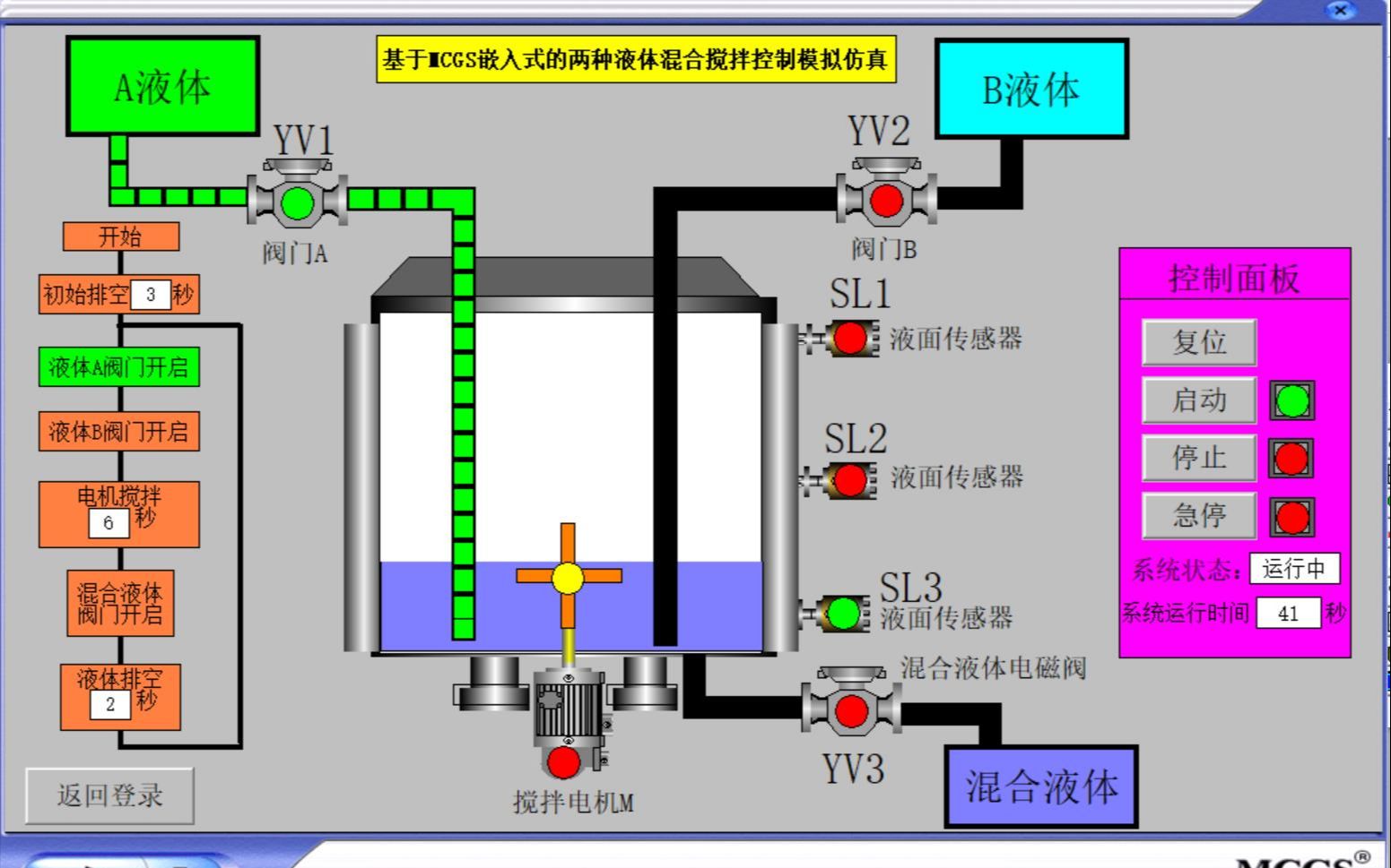 基于MCGS嵌入式的两种液体混合搅拌组态模拟仿真 液体混合装置控制的模拟 MCGS哔哩哔哩bilibili