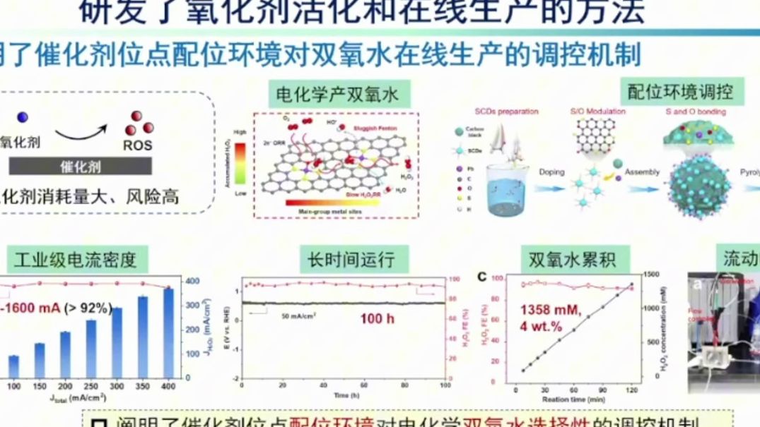 20240412中国科学技术大学吴宇恩单原子催化剂的精准设计和应用探索哔哩哔哩bilibili