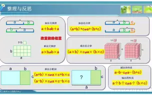 Download Video: 2022年5月6日四年级数学《运算律整理和练习（3）》.mp4