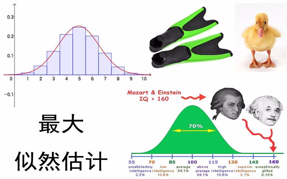 [图]【最透彻】13_最大似然估计【小元老师】考研数学，概率论与数理统计