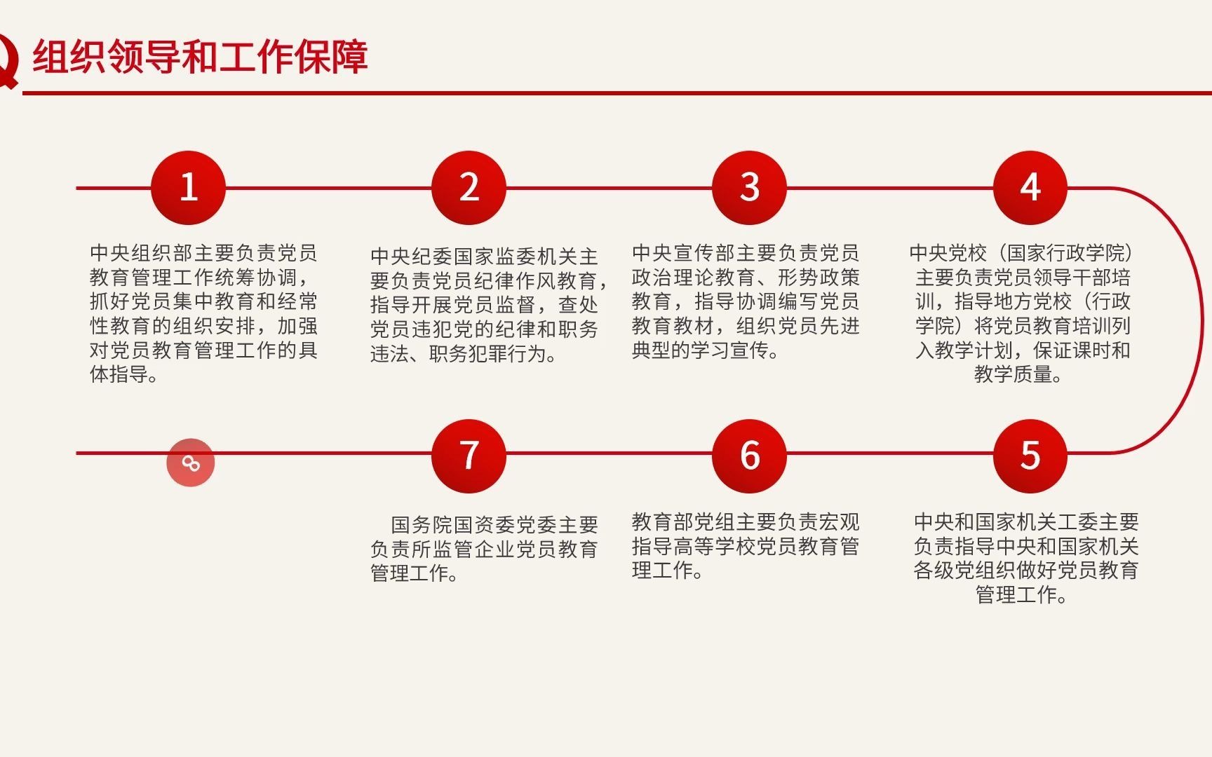 学习解读中国共产党党员教育管理工作条例PPT哔哩哔哩bilibili