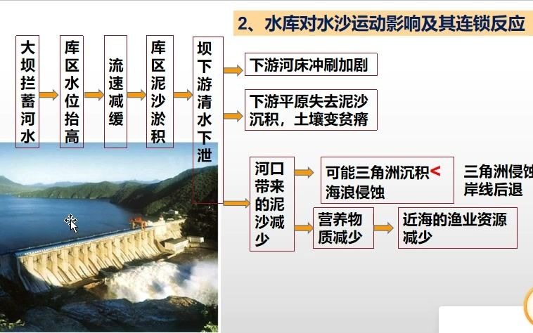 水库的连锁反应——水库水文效应哔哩哔哩bilibili