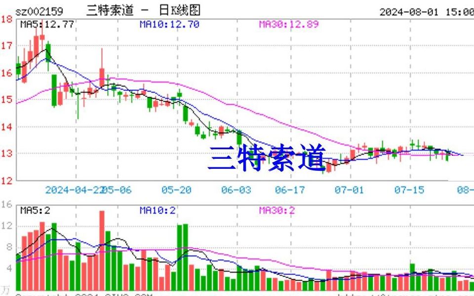 三特索道又收函了,股民维权或有影响哔哩哔哩bilibili