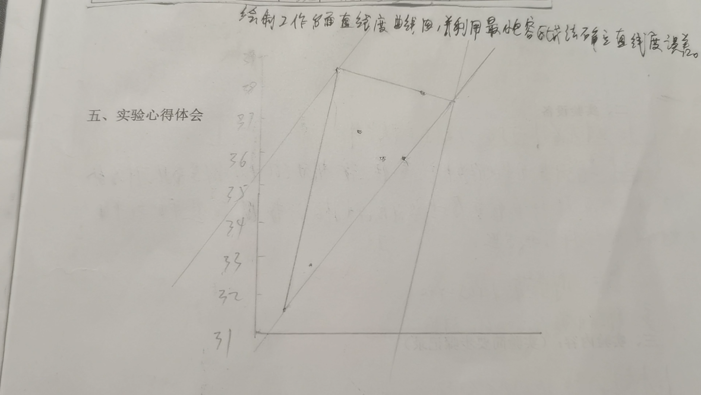 实验一合像水平仪测量直线度误差的最小包容法修正哔哩哔哩bilibili