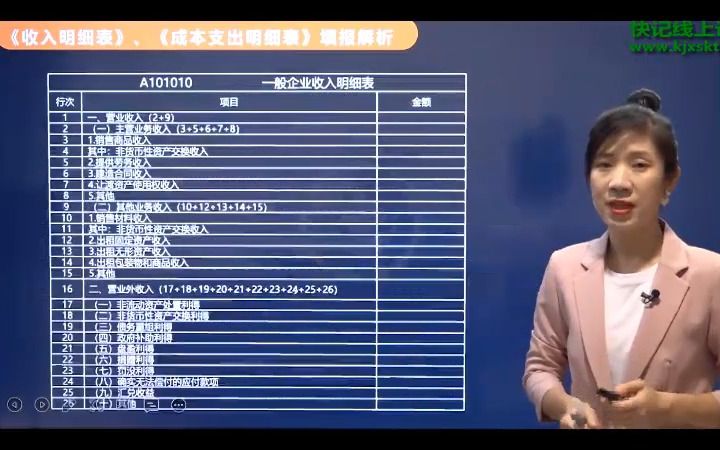 2022年企业所得税汇算清缴 纳税申报视频课 收入成本费用明细表哔哩哔哩bilibili