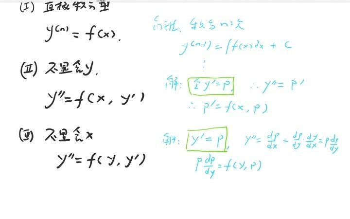 高阶微分方程脉络与精要——高等数学 微分方程 总复习二哔哩哔哩bilibili