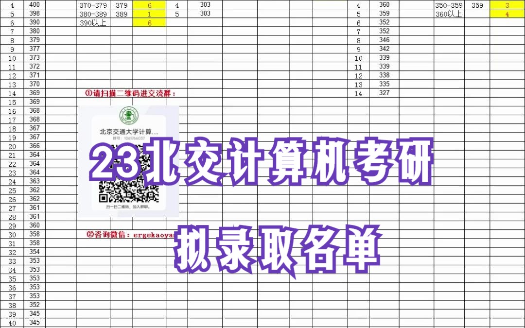 2023北京交通大学计算机考研拟录取名单/考研难度分析/初试平均分数线/各分数段人数统计哔哩哔哩bilibili