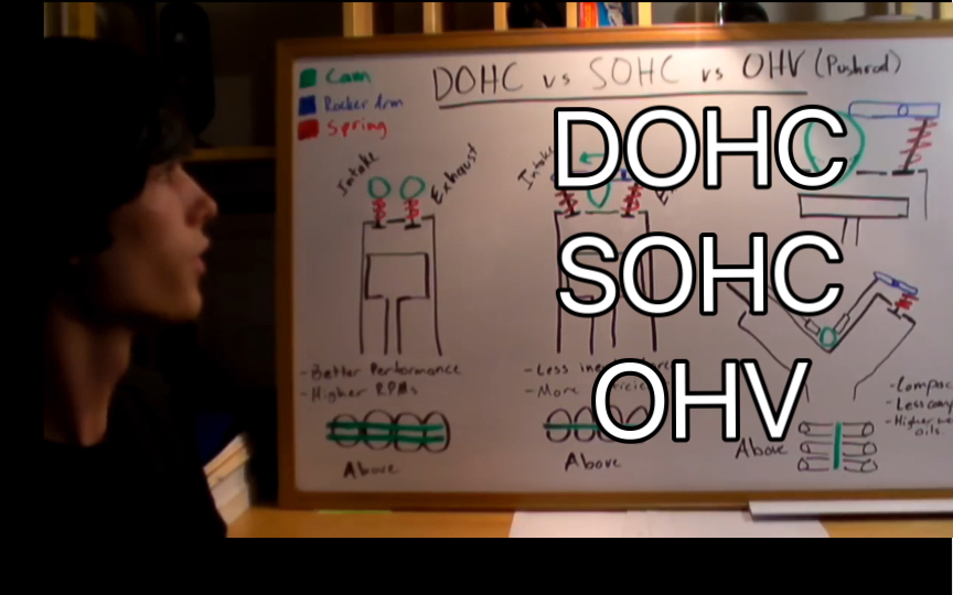 【中文字幕】外国小哥图示讲解dohc和sohc的区别