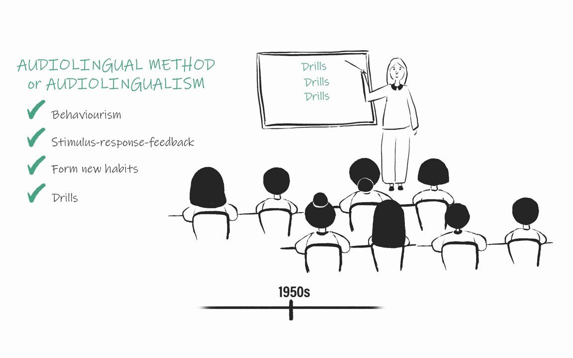 [图]教学法1：Language teaching methods_ a timeline