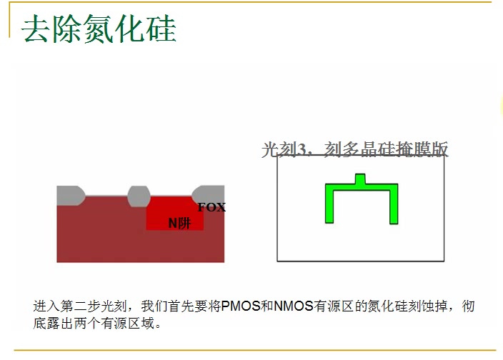 [图]CMOS工艺基础（2）