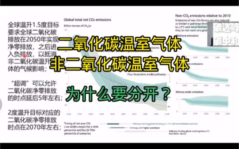 二氧化碳温室气体、非二氧化碳温室气体为什么要分开?哔哩哔哩bilibili