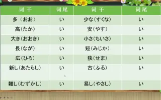 日语形容动词 搜索结果 哔哩哔哩 Bilibili