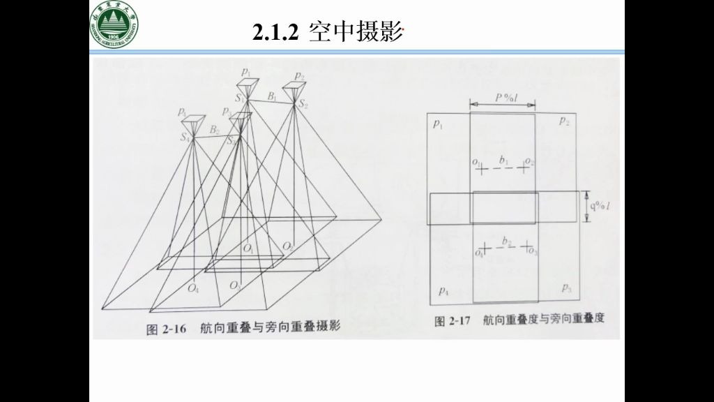 《摄影测量学》第04次课2.1.2航空摄影2.2中心投影与透视变换哔哩哔哩bilibili