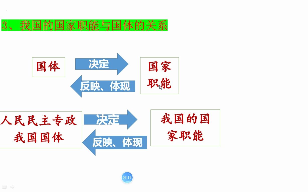 视频25 4.2坚持人民民主专政哔哩哔哩bilibili