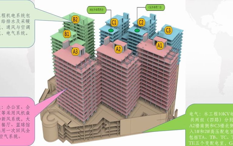 小米移动互联网产业园工程BIM应用中建八局第一建设有限公司哔哩哔哩bilibili