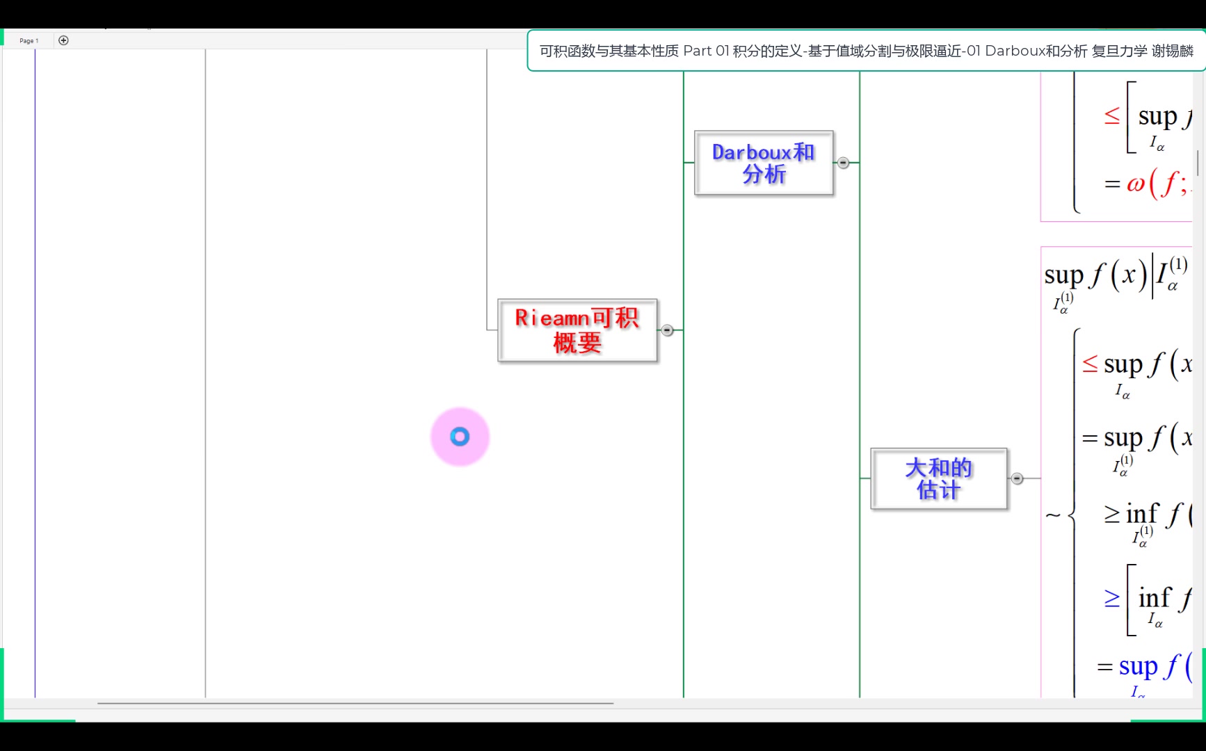 可积函数与其基本性质2022年春季学期哔哩哔哩bilibili