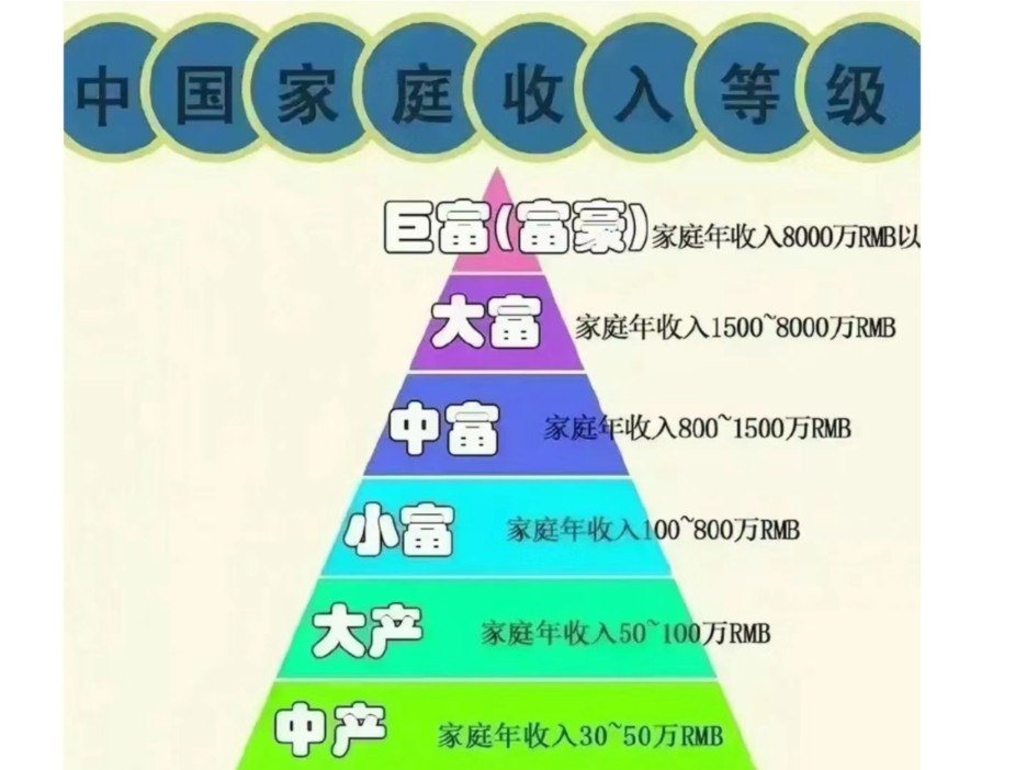 [图]【纱布】富豪家庭｜望父成龙，望母成凤｜(强效、全面、深入)