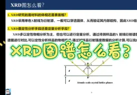 Download Video: XRD图谱怎么看？