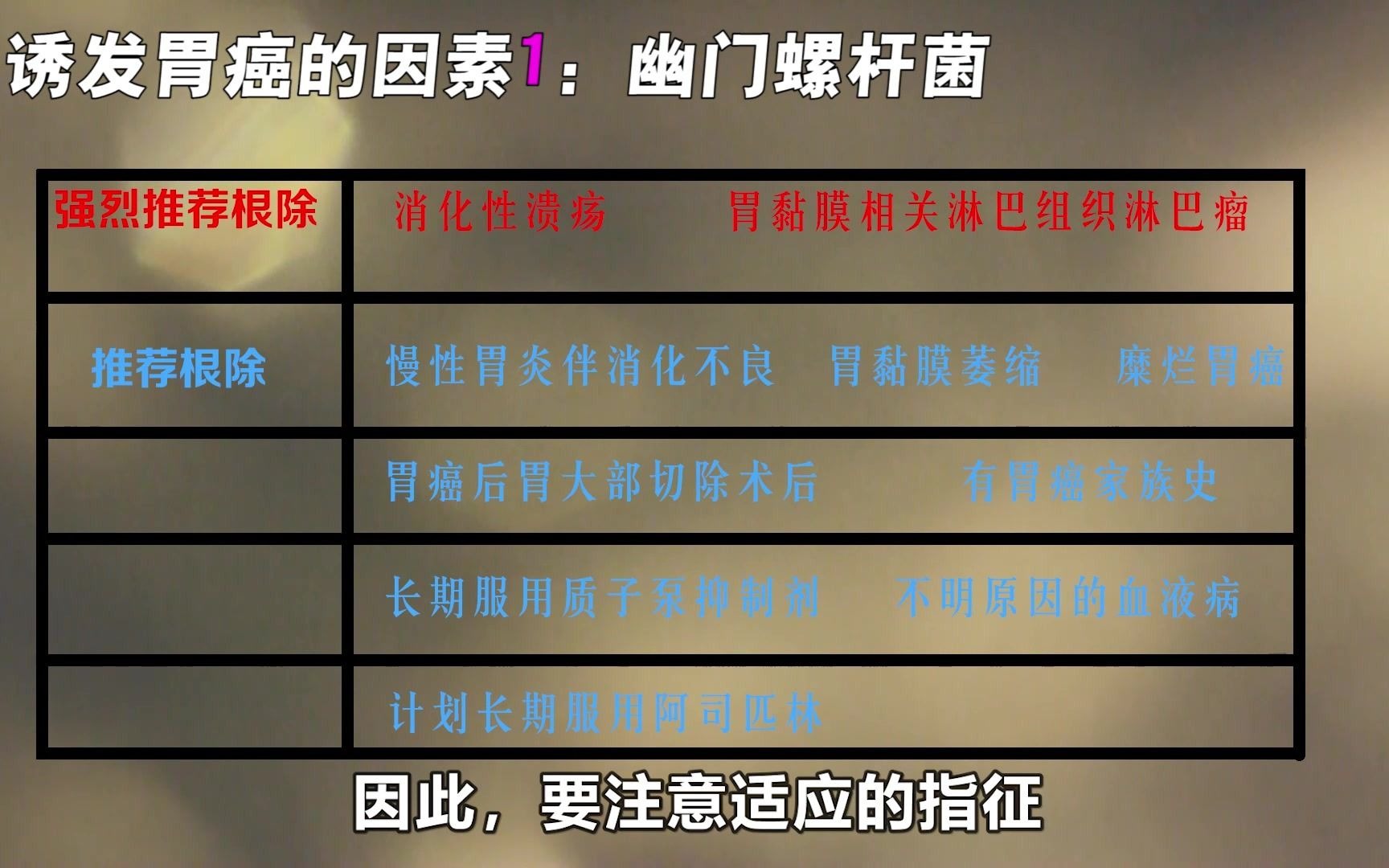 《柳叶刀》: 全球每年新发的胃癌病例40%在中国,胃炎是怎么一步步变成胃癌的?它的诱发因素有哪些?哔哩哔哩bilibili