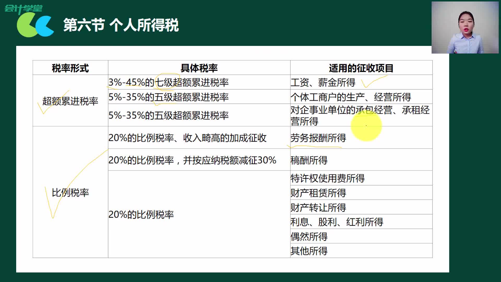 个税是国税还是地税excel个税公式缴纳个税会计分录哔哩哔哩bilibili