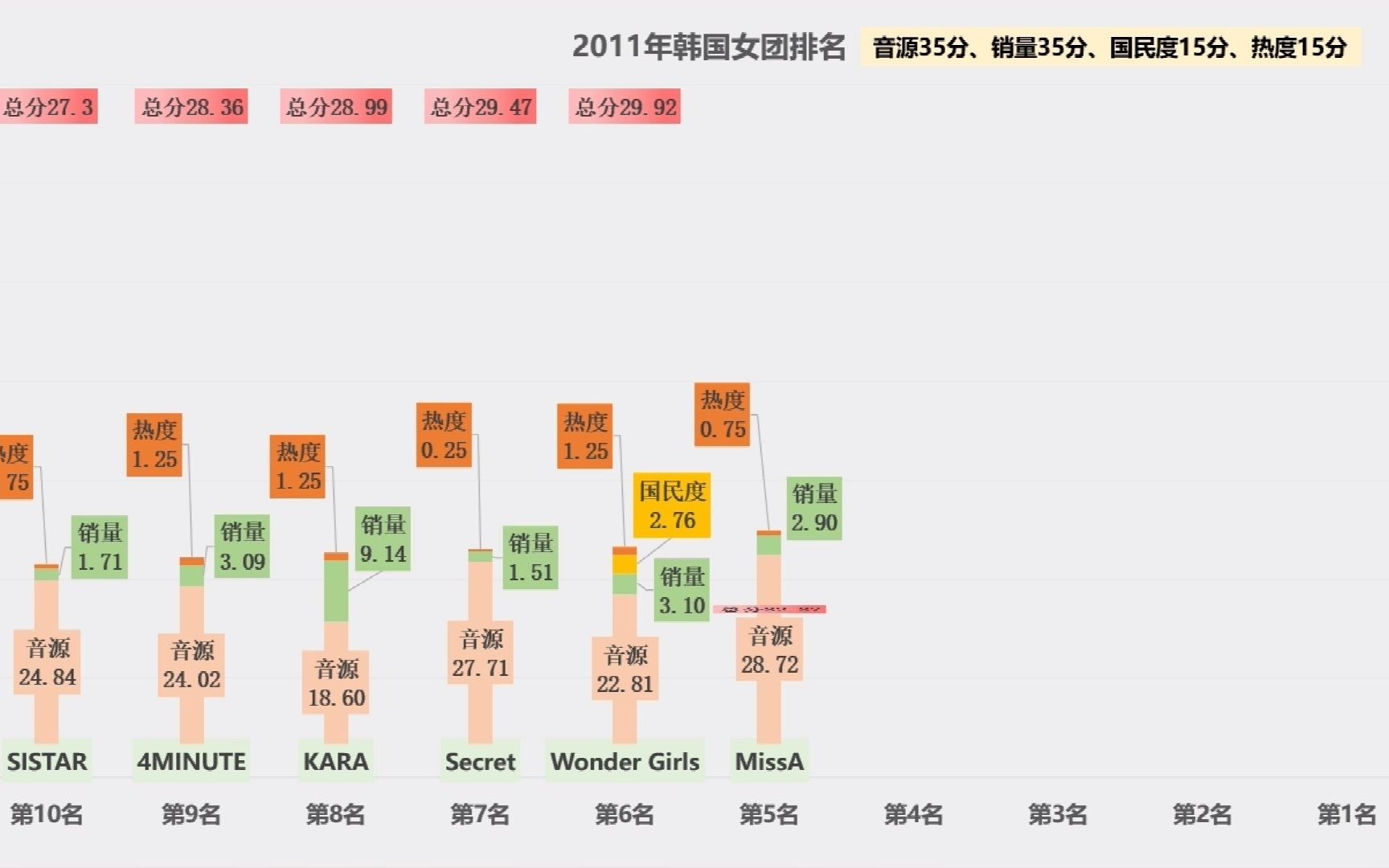 她们真的红过?最全面数据揭示韩国女团综合排名(20102020)哔哩哔哩bilibili