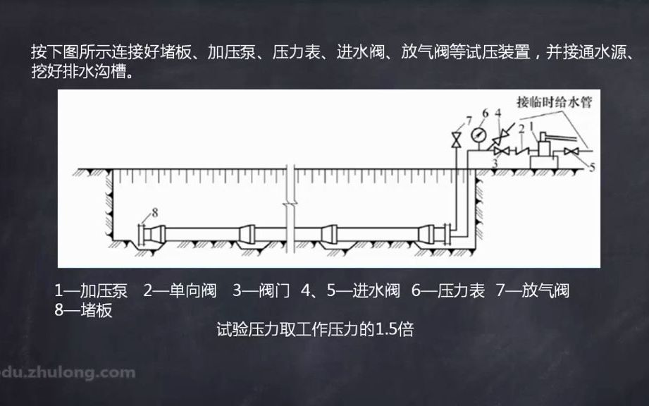 1.18.水系统管道水压试验哔哩哔哩bilibili