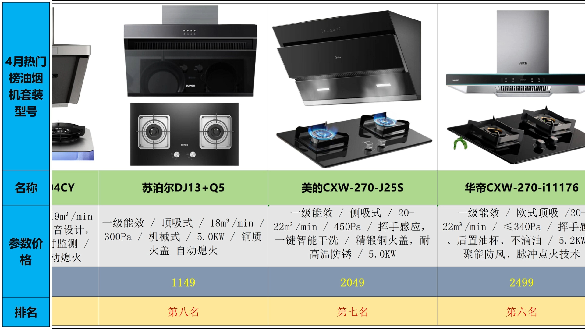 2024年4月家用油烟机推荐,侧吸好还是顶吸好&哪个牌子好,丨老板、美的、华帝各品牌高性价家用吸油烟机推荐丨2000、3000、4000、5000各价位哔哩...