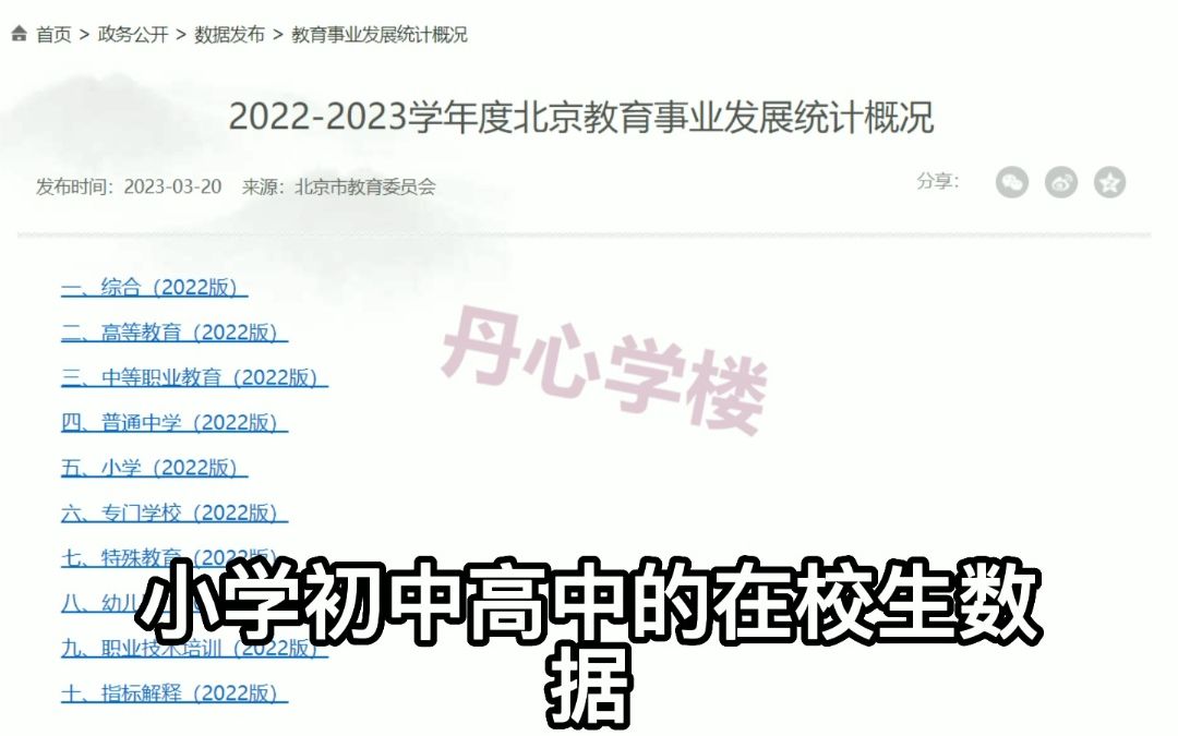 2023年北京16个城区各年级在校生数量哔哩哔哩bilibili