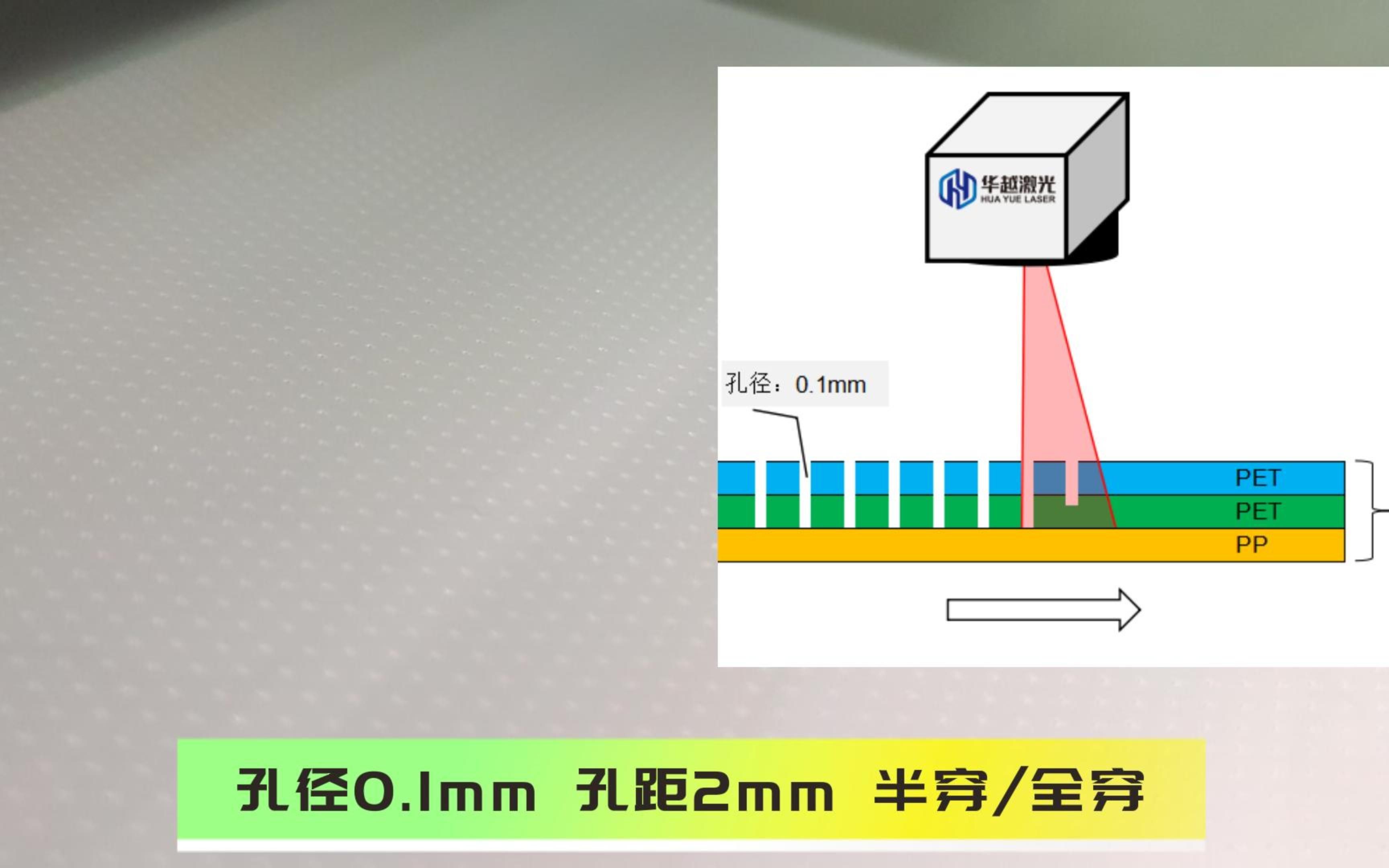 薄膜透气孔的生产 华越软膜激光微打孔机 复卷激光打孔透气膜哔哩哔哩bilibili