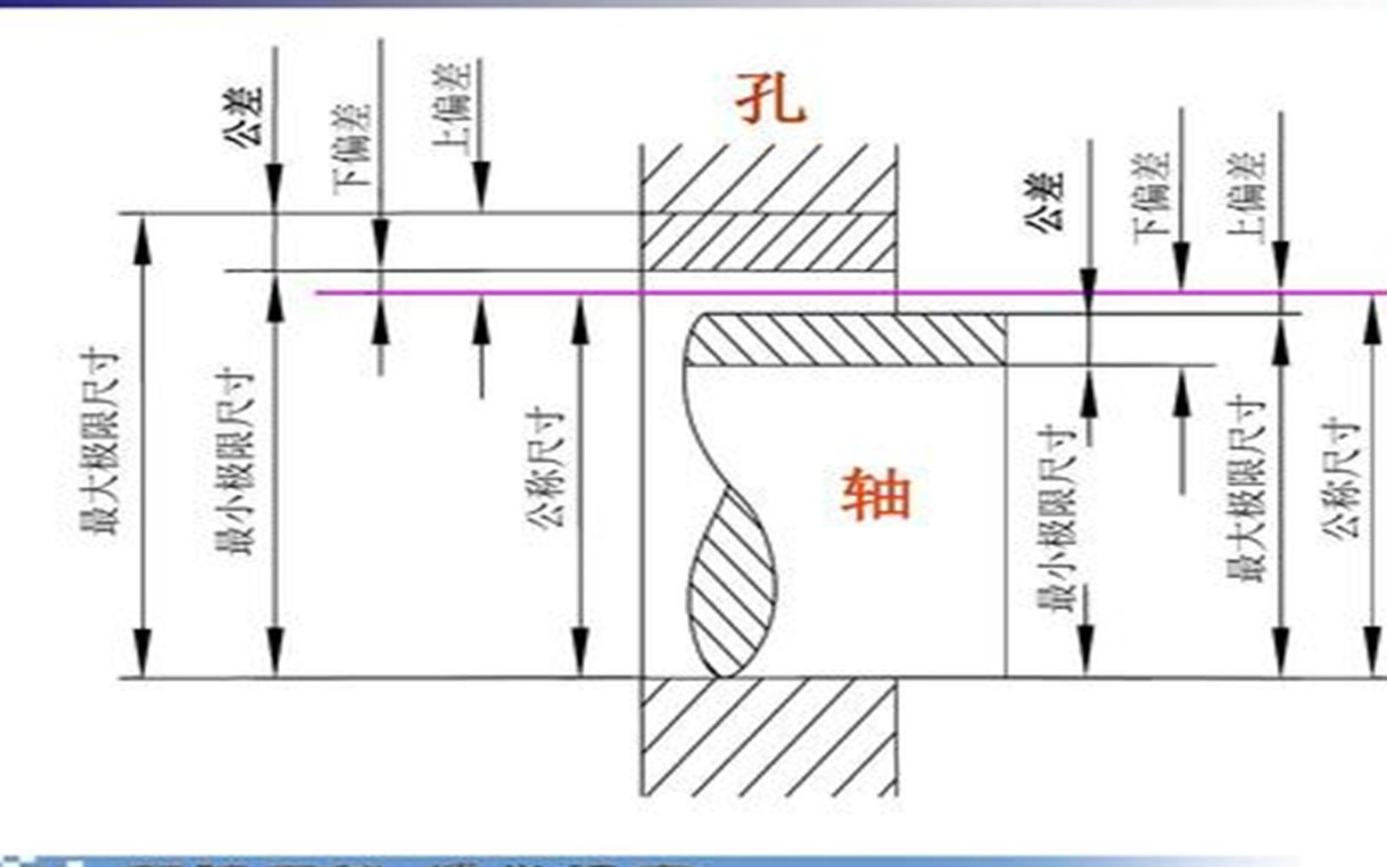 在机械设计中基孔制和基轴制如何理解,在什么情况下使用?哔哩哔哩bilibili