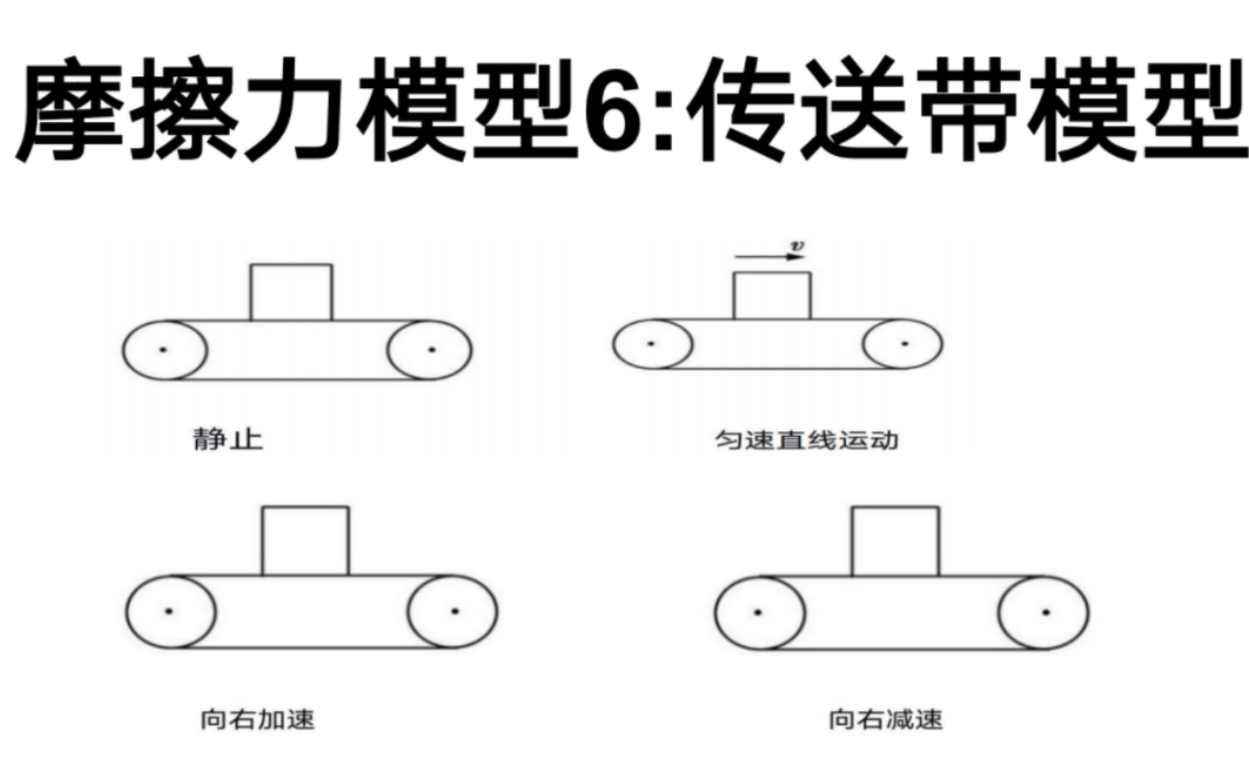 摩擦力专题6:传送带模型